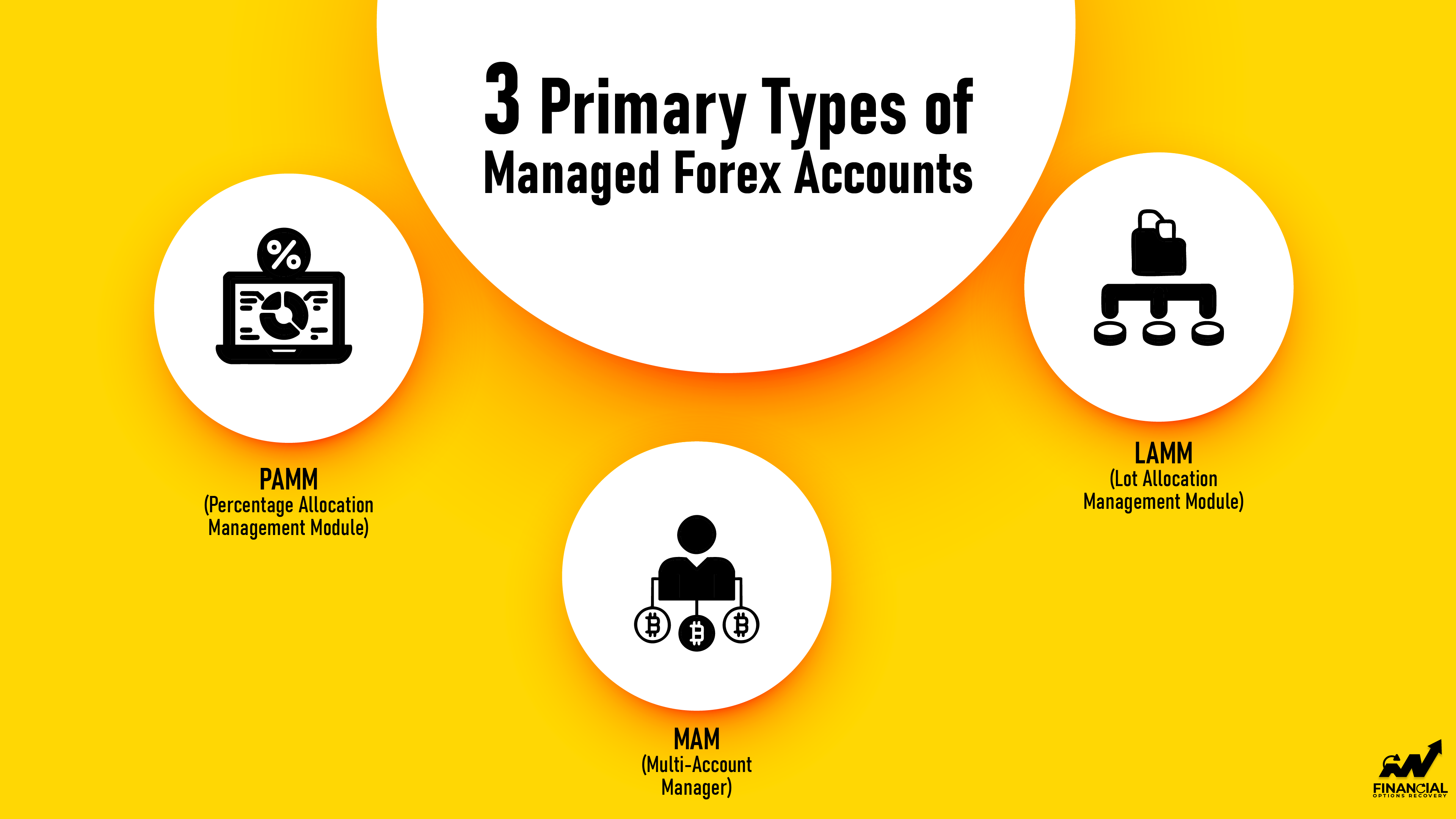 3 Primary Types of Managed Forex Accounts