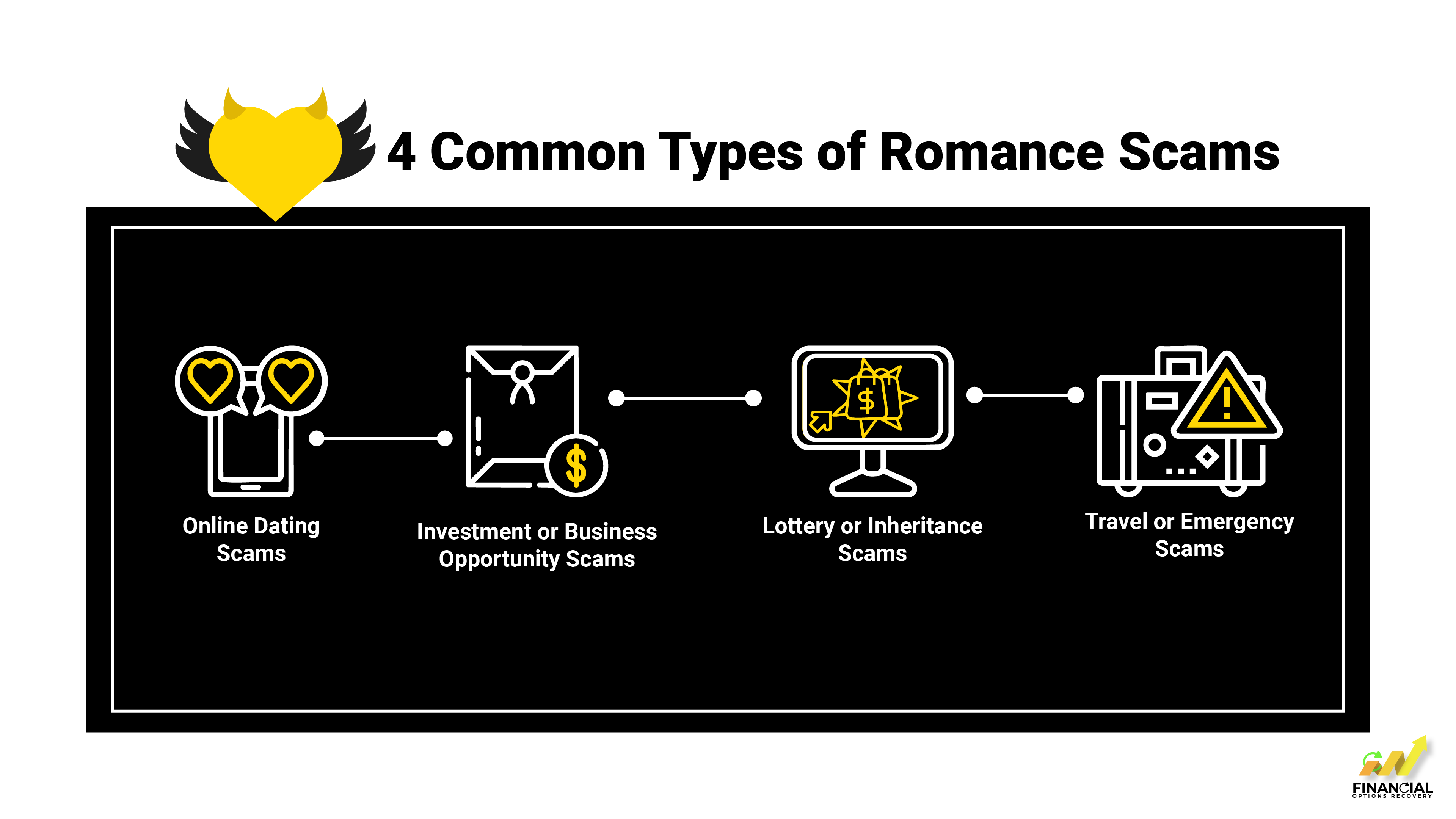 Common Types of Romance Scams