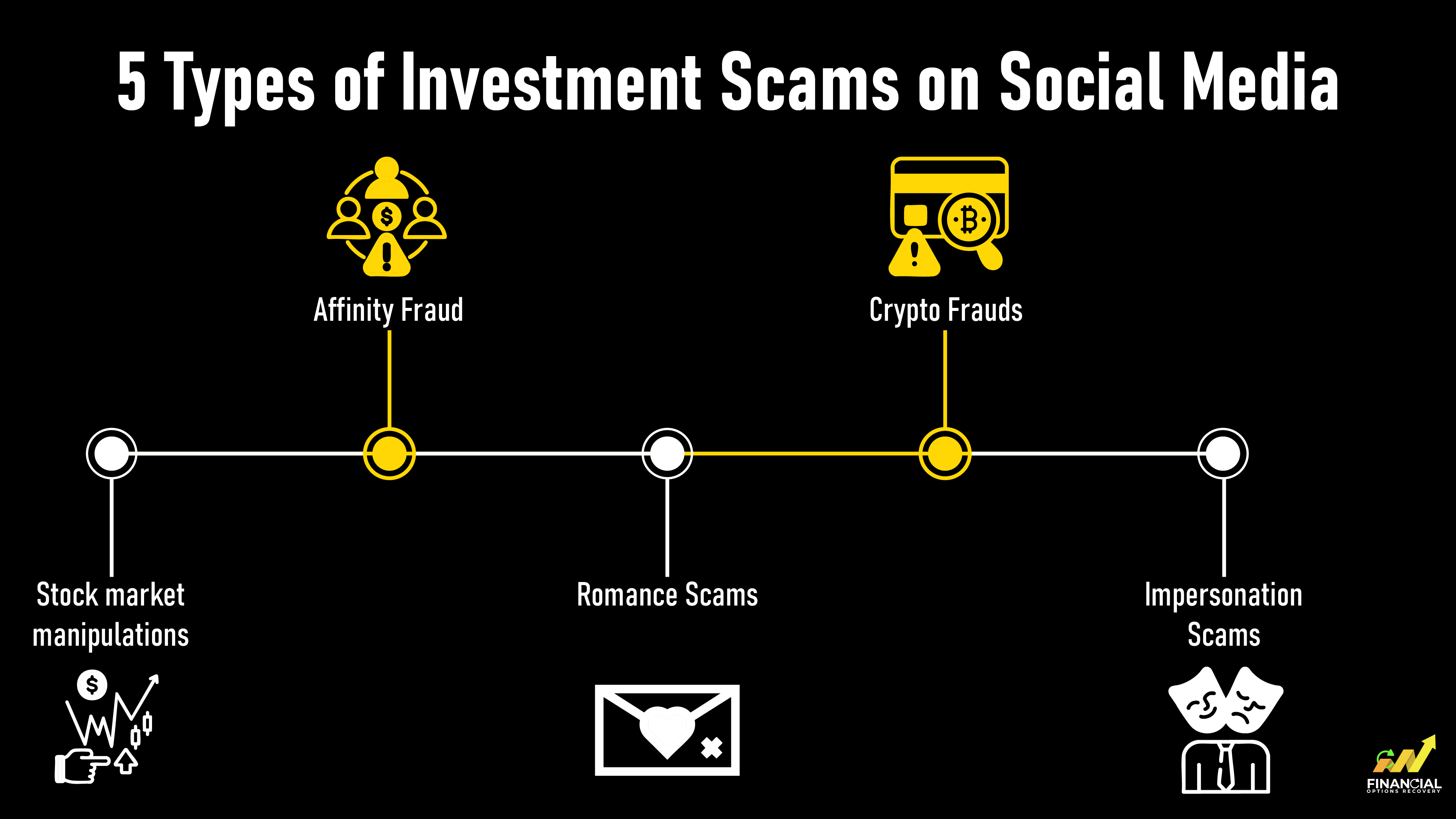 5 Types of Investment Scams on Social Media