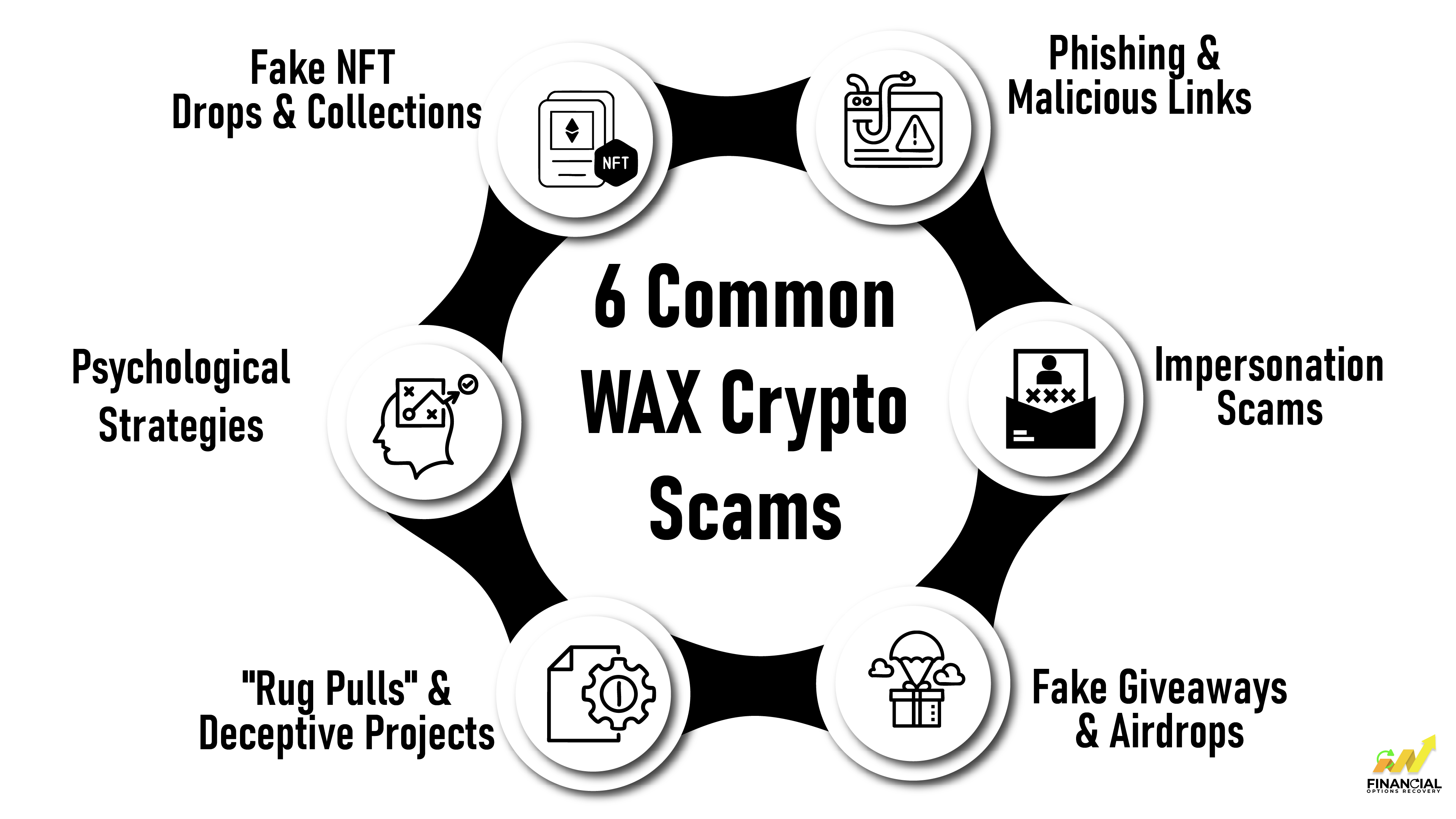 Illustration showing 6 Common WAX Crypto Scams to Know Before You Trade