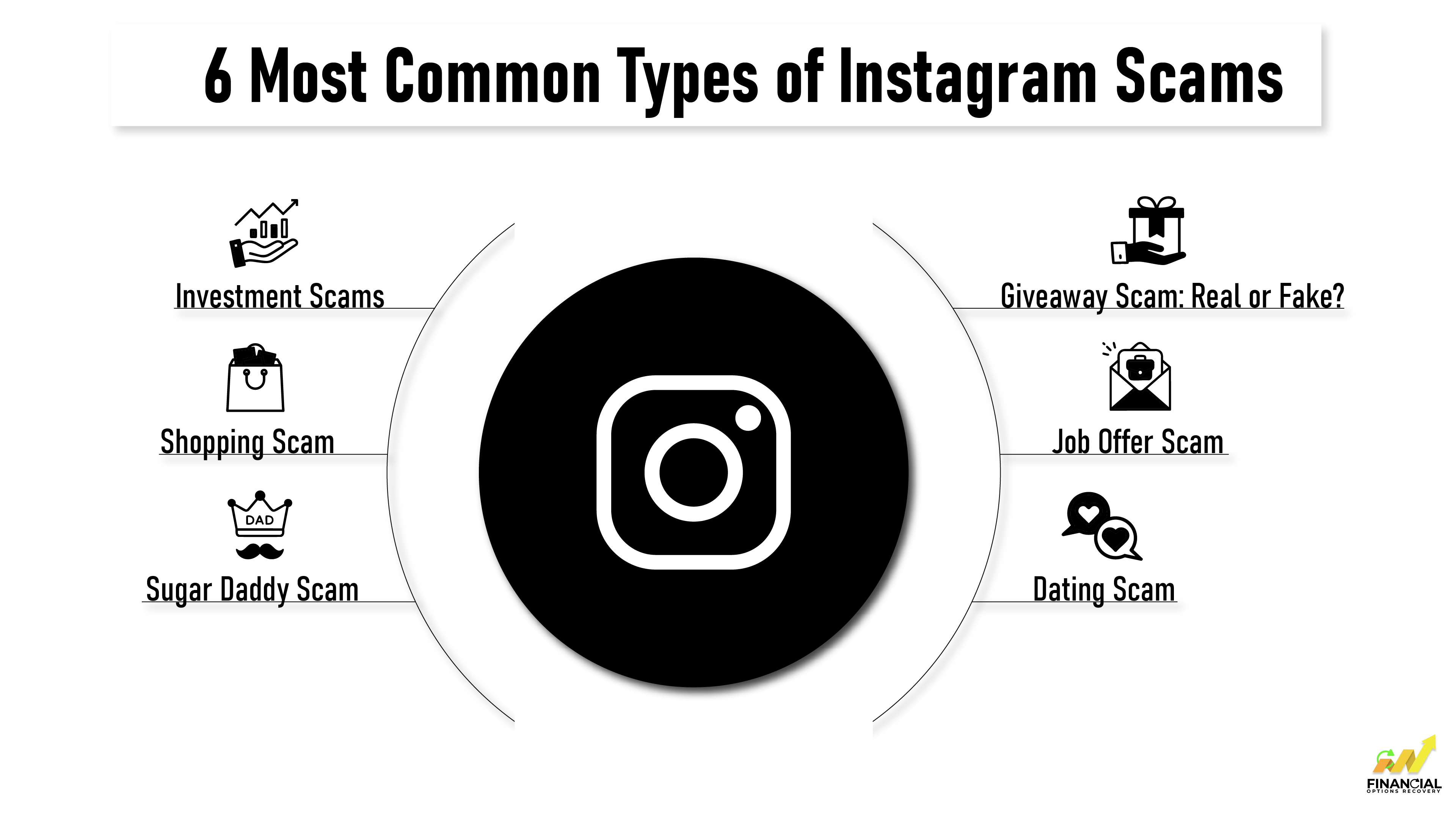 6 Most Common Types of Instagram Scams