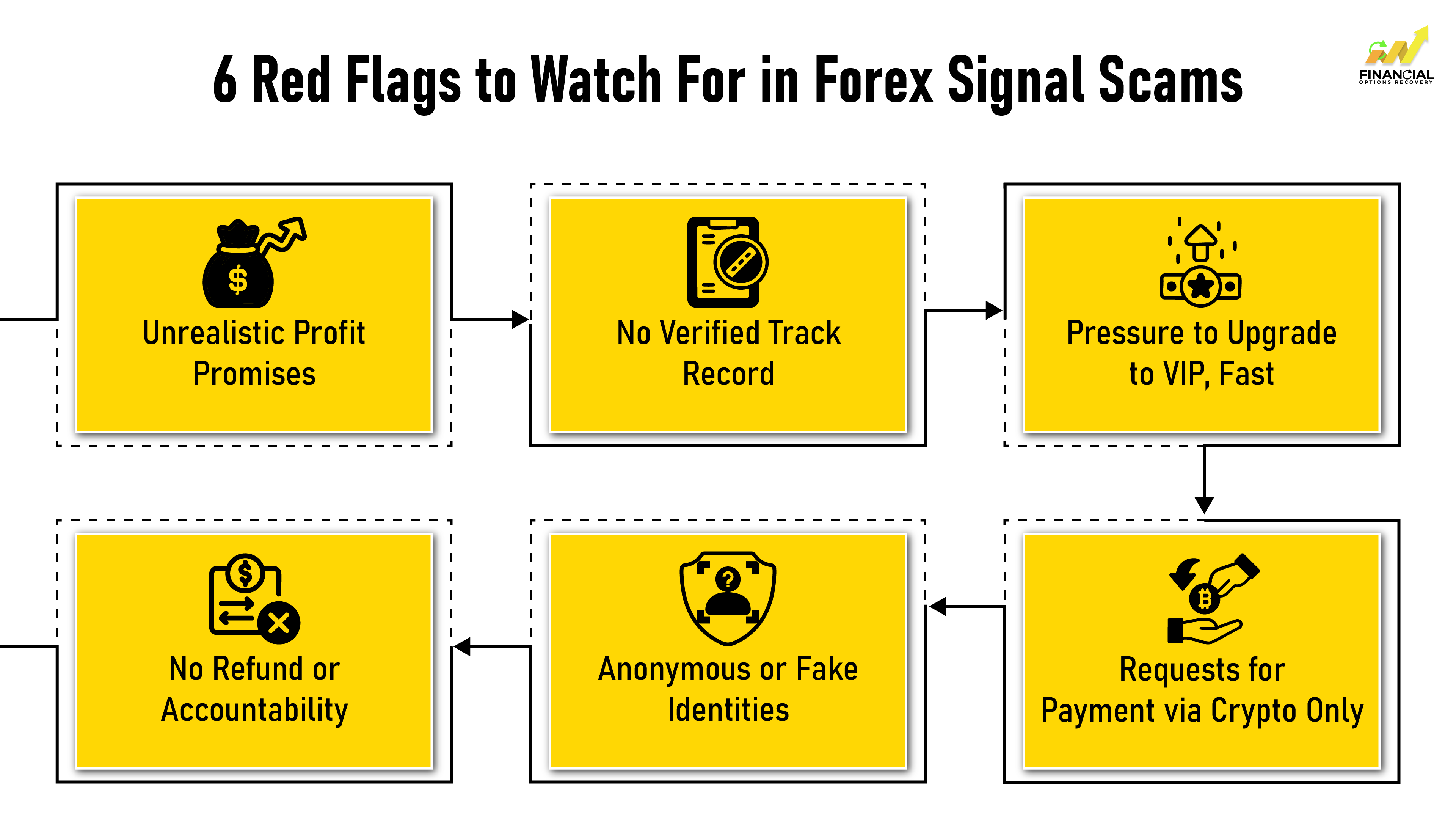 6 Red Flags to Watch For in Forex Signal Scams