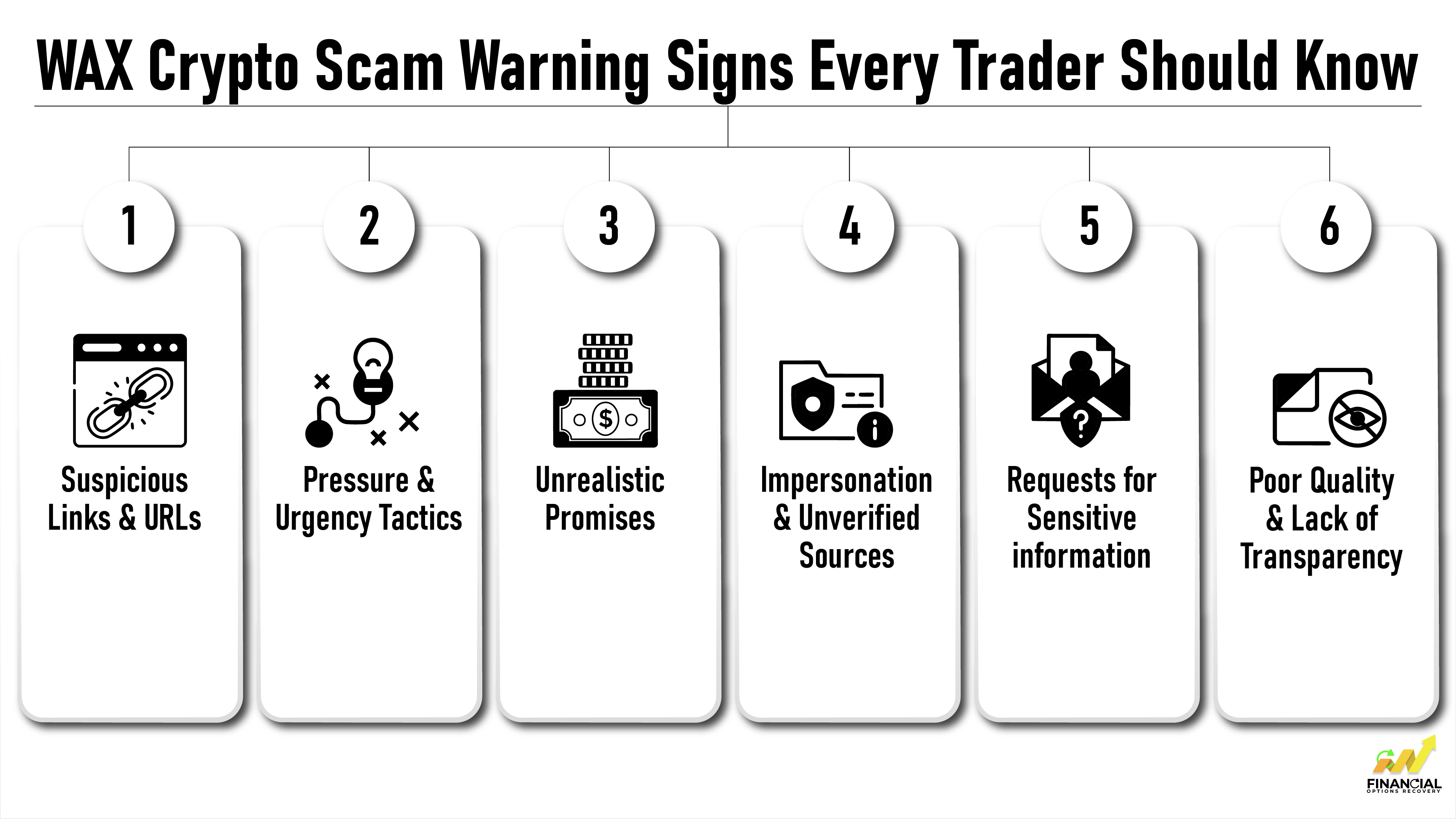 Illustration showing 6 WAX Crypto Scam Warning Signs Every Trader Should Know