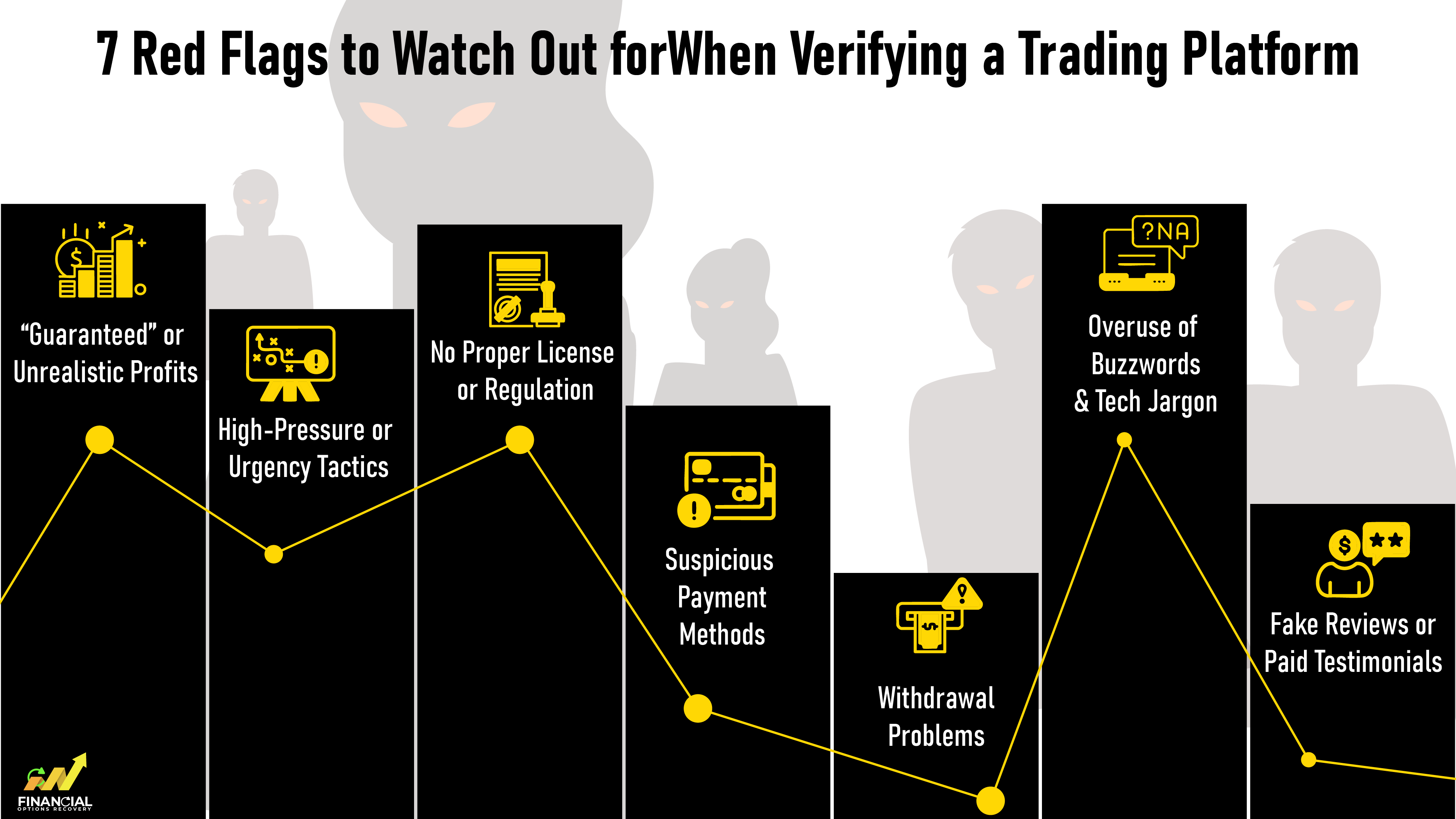7 Red Flags to Watch Out for When Verifying a Trading Platform
