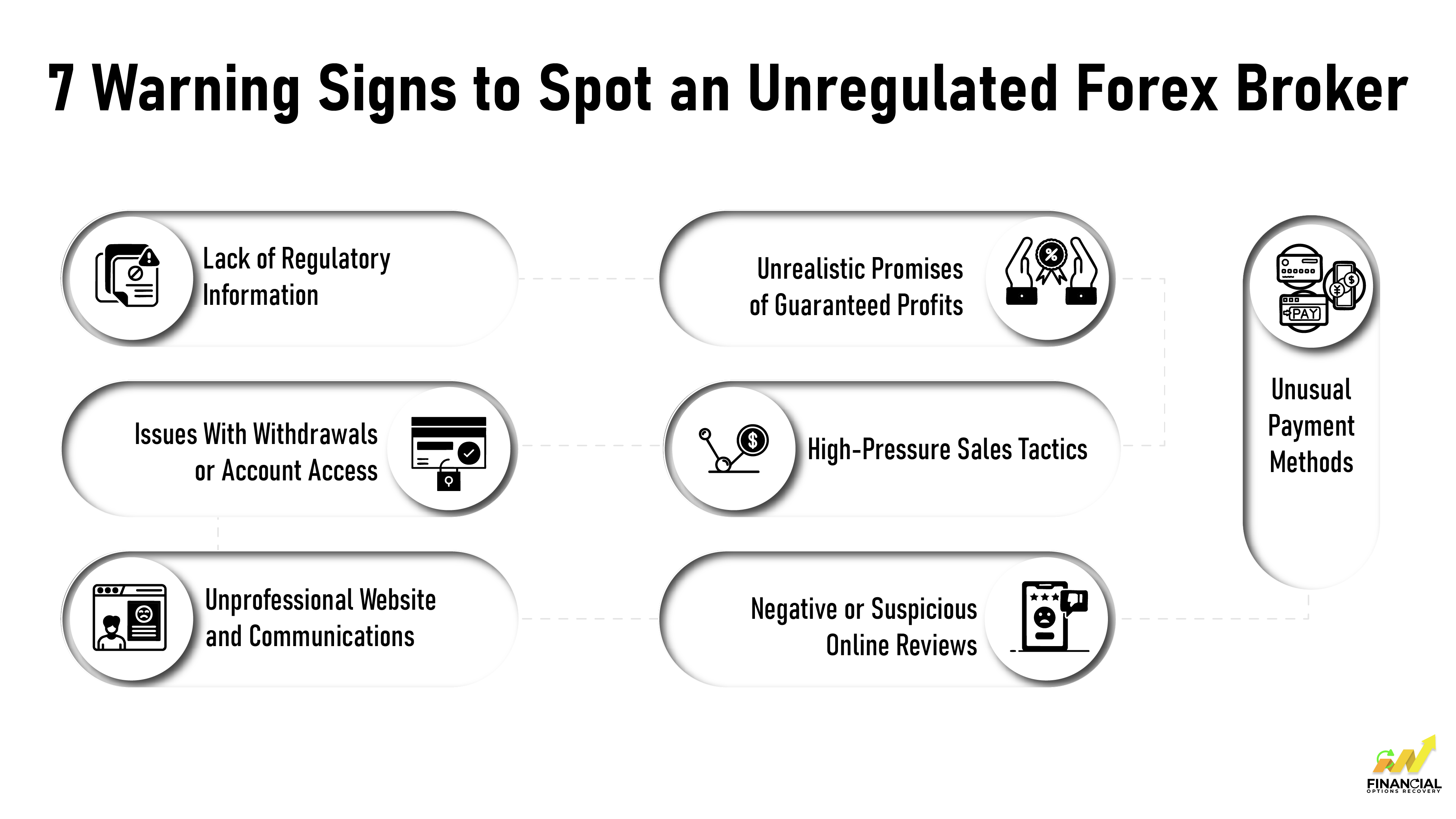 7 Warning Signs to Spot an Unregulated Forex Broker