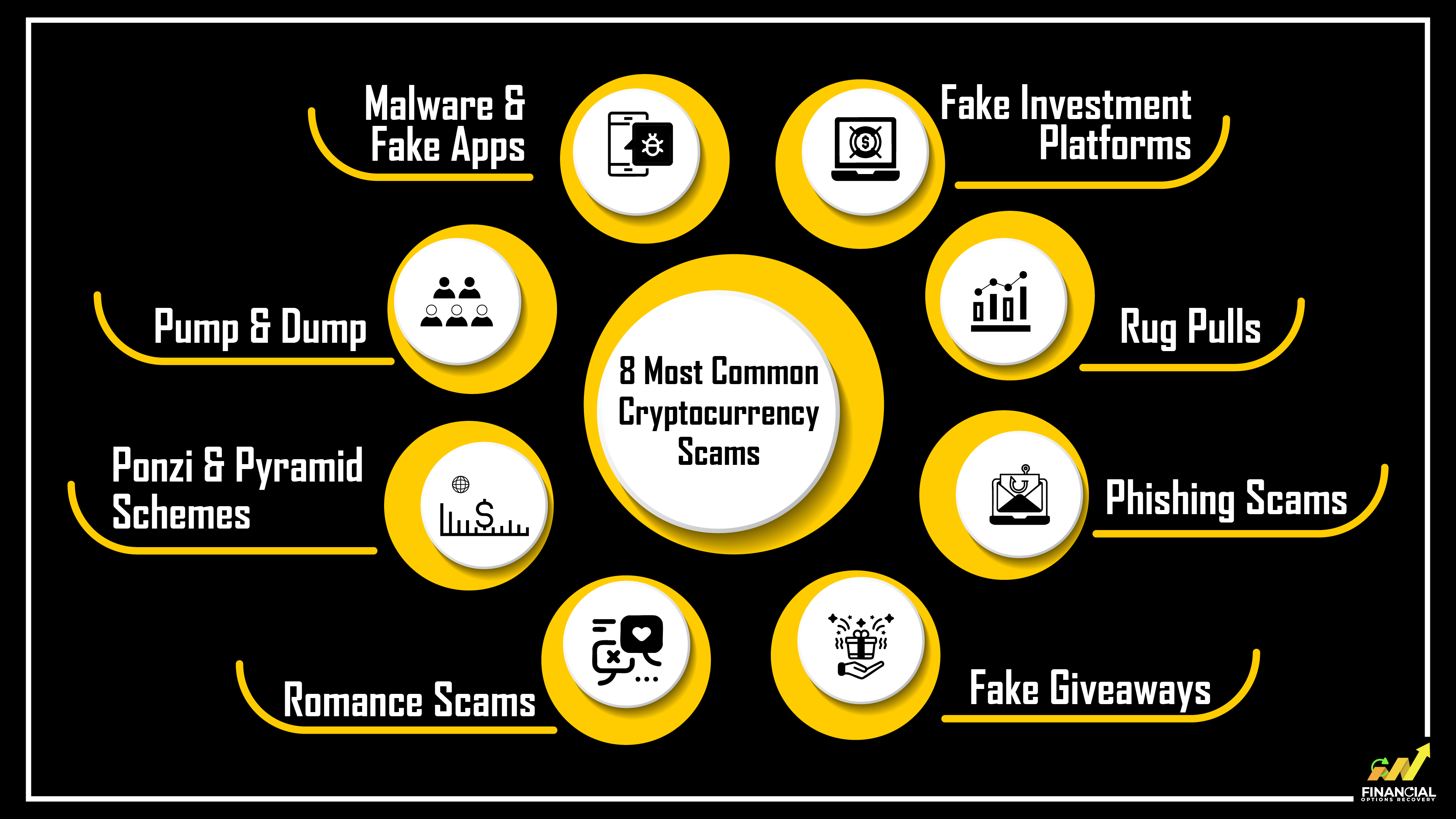 8 Most Common Cryptocurrency Scams You Should Know