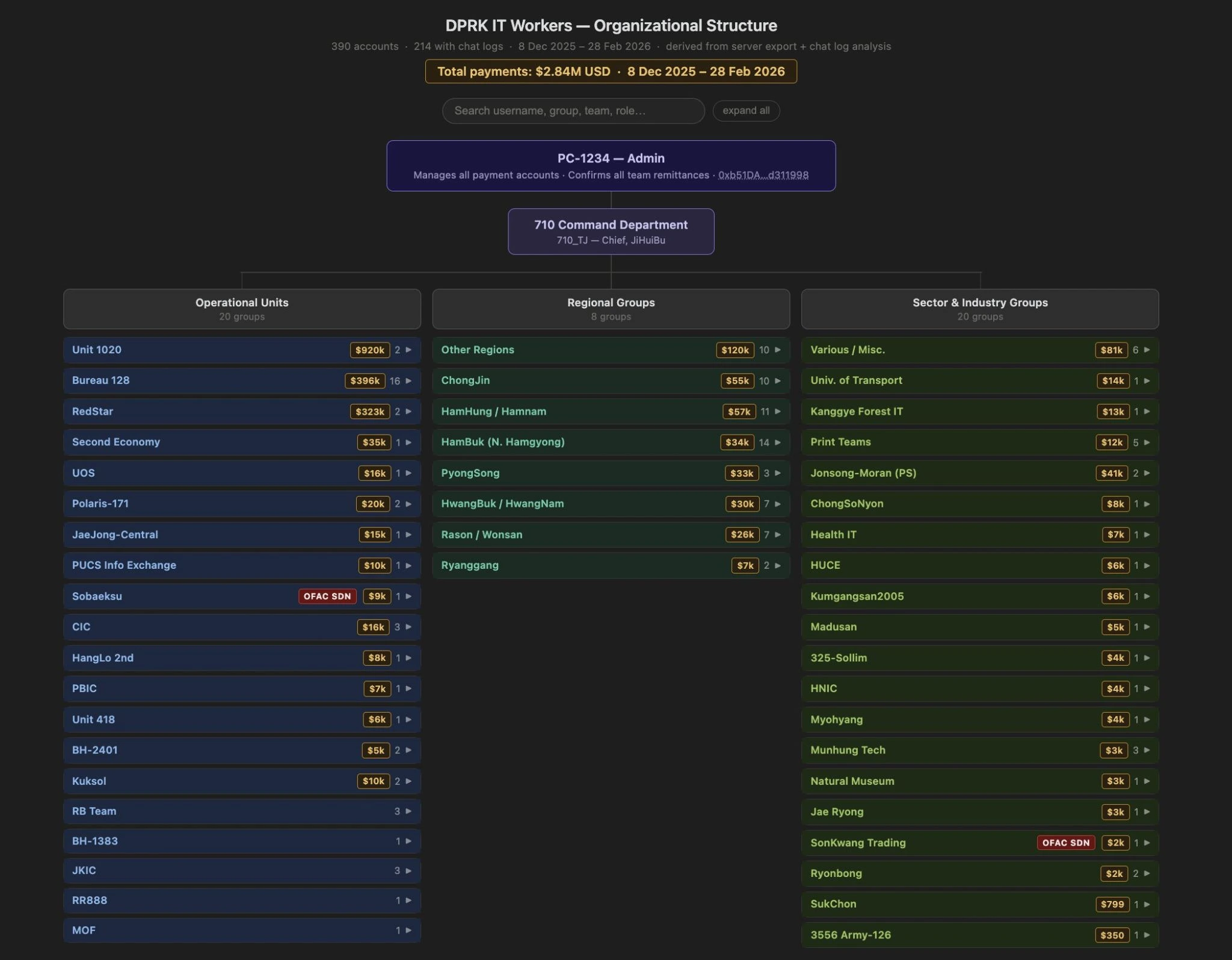 Fake Cointelegraph airdrop pop-up scam warning users to connect crypto wallets during front-end exploit