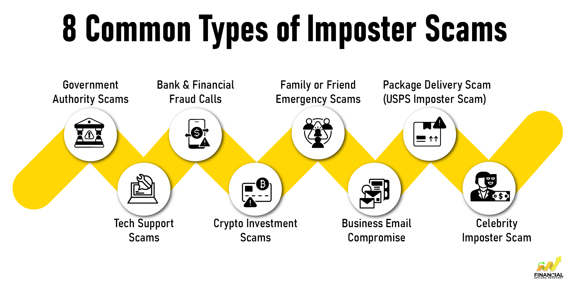8 Common Types of Imposter Scams
