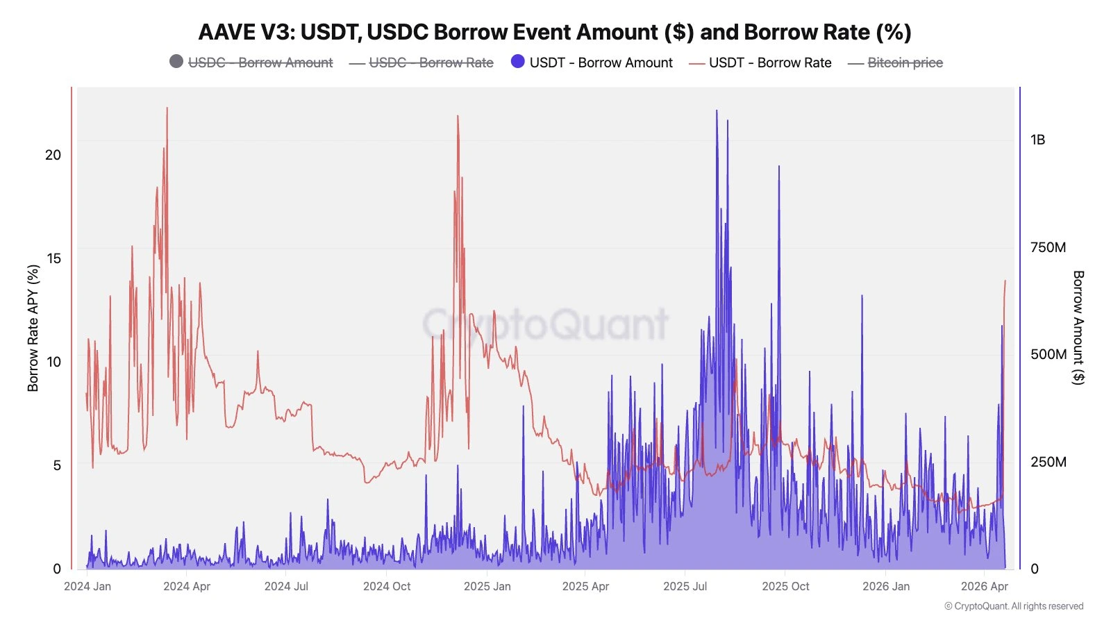 Crypto scam victim checking a frozen wallet balance on a laptop screen with warning alerts about blocked crypto funds and scam recovery fraud