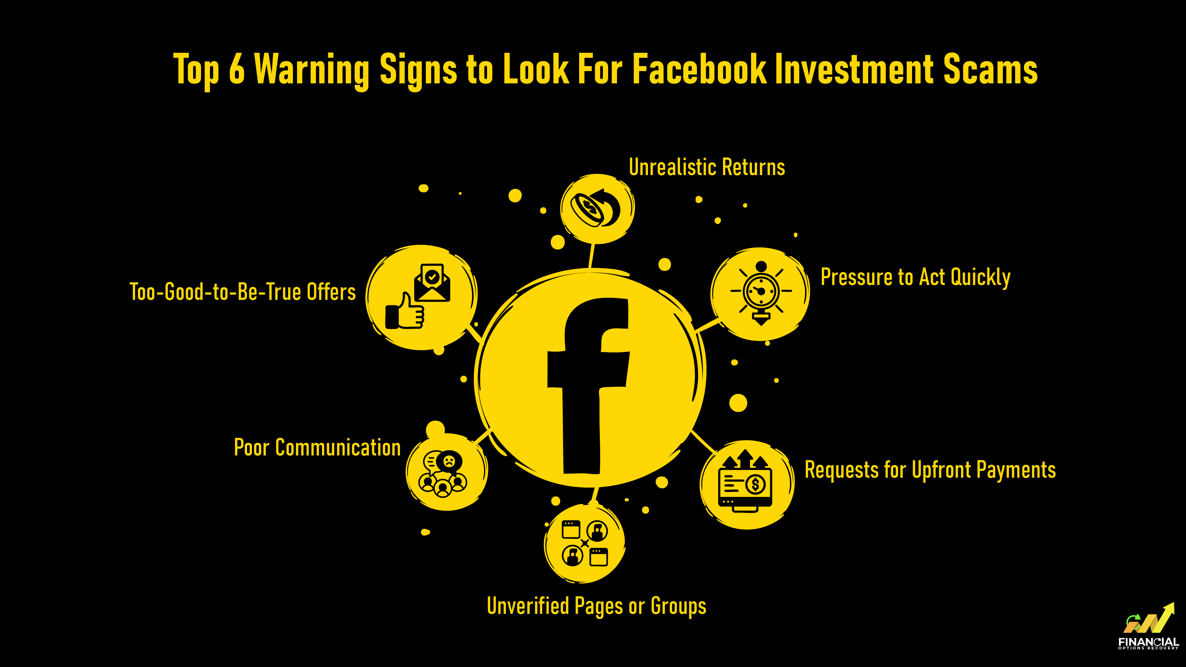 Infographic Image Showing Top 6 Warning Signs to Look For Facebook Investment Scams