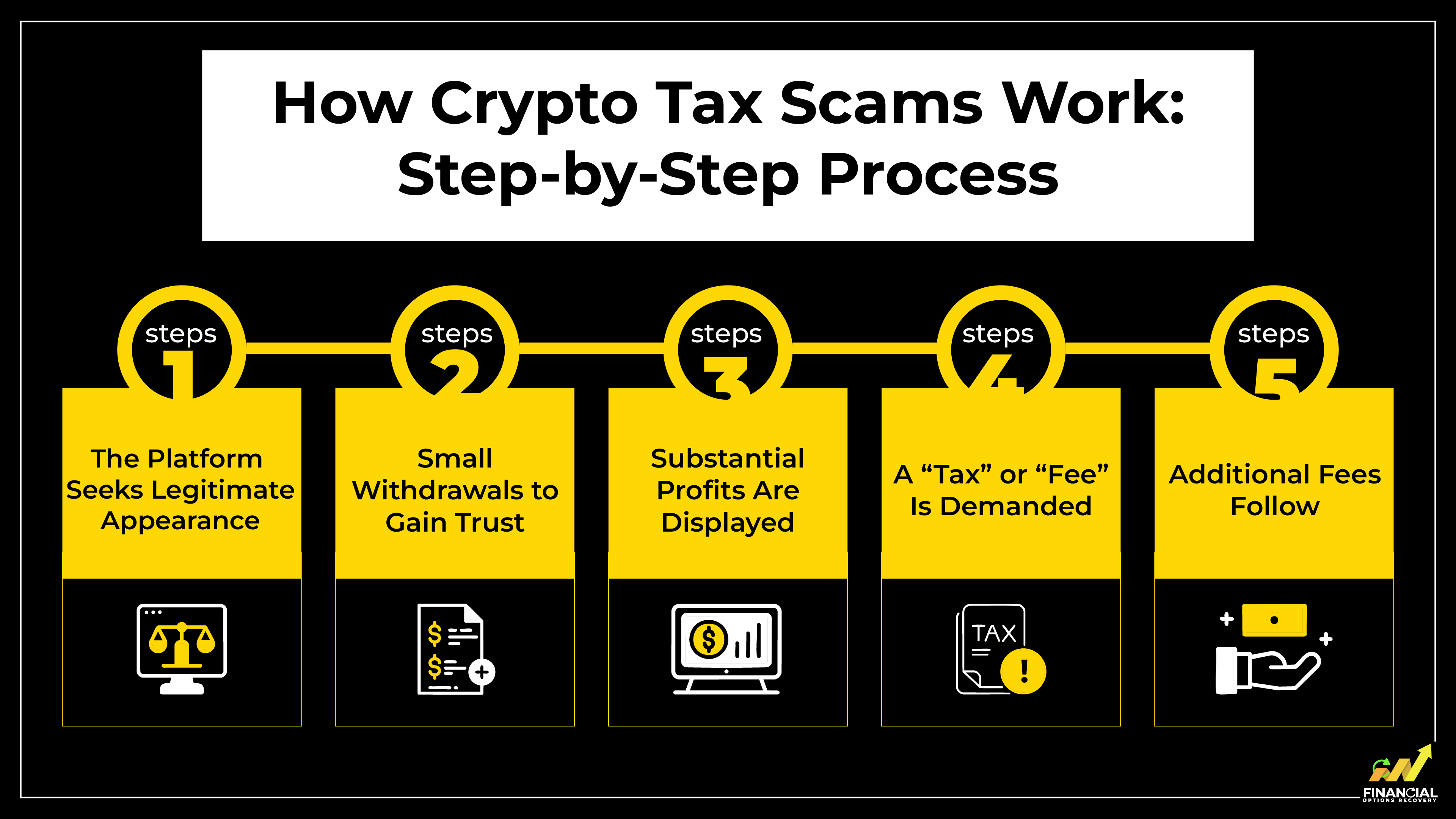 How Crypto Tax Scams Work: Step-by-Step Process