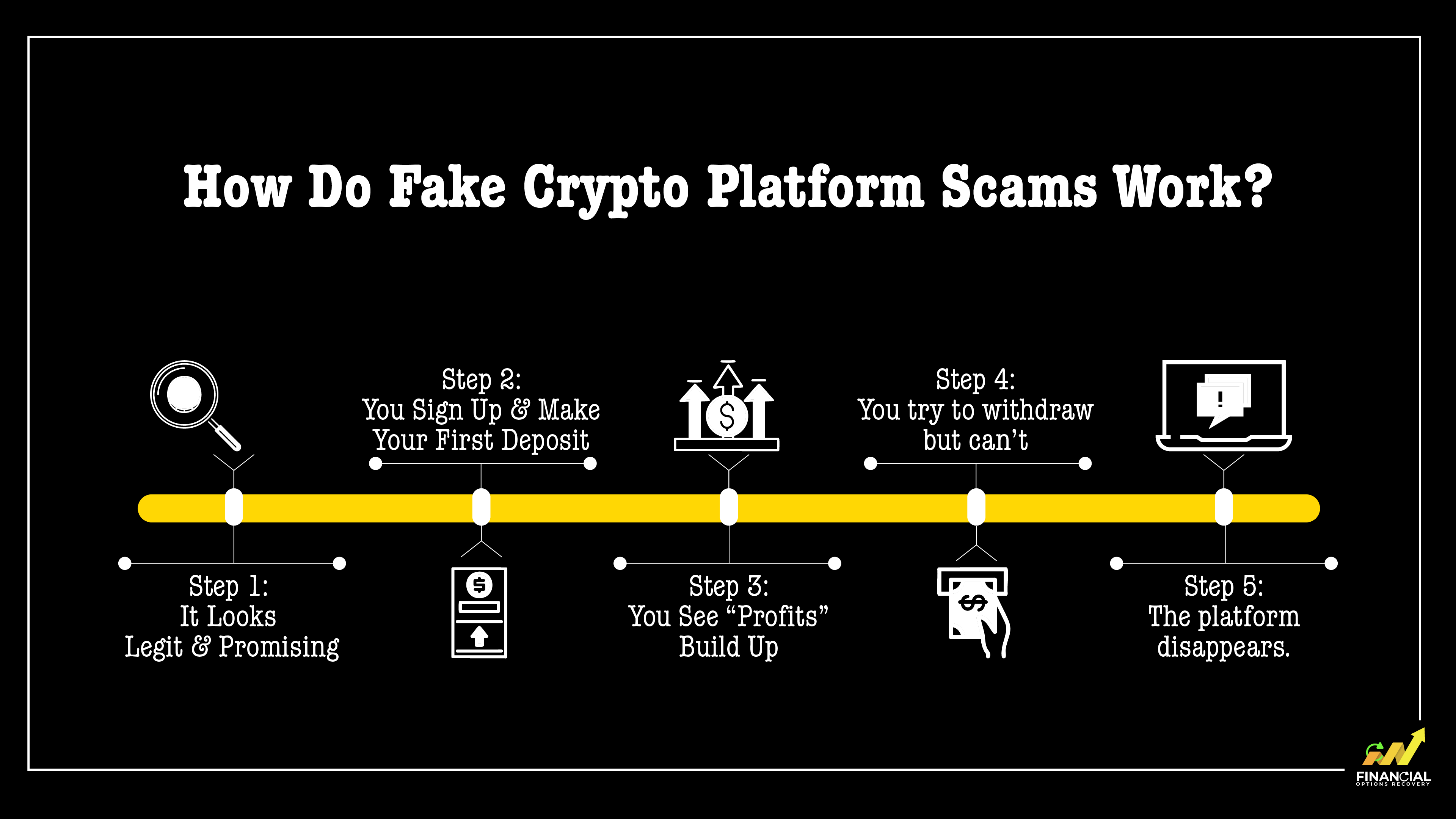 how-do-fake-crypto-platform-scams-work