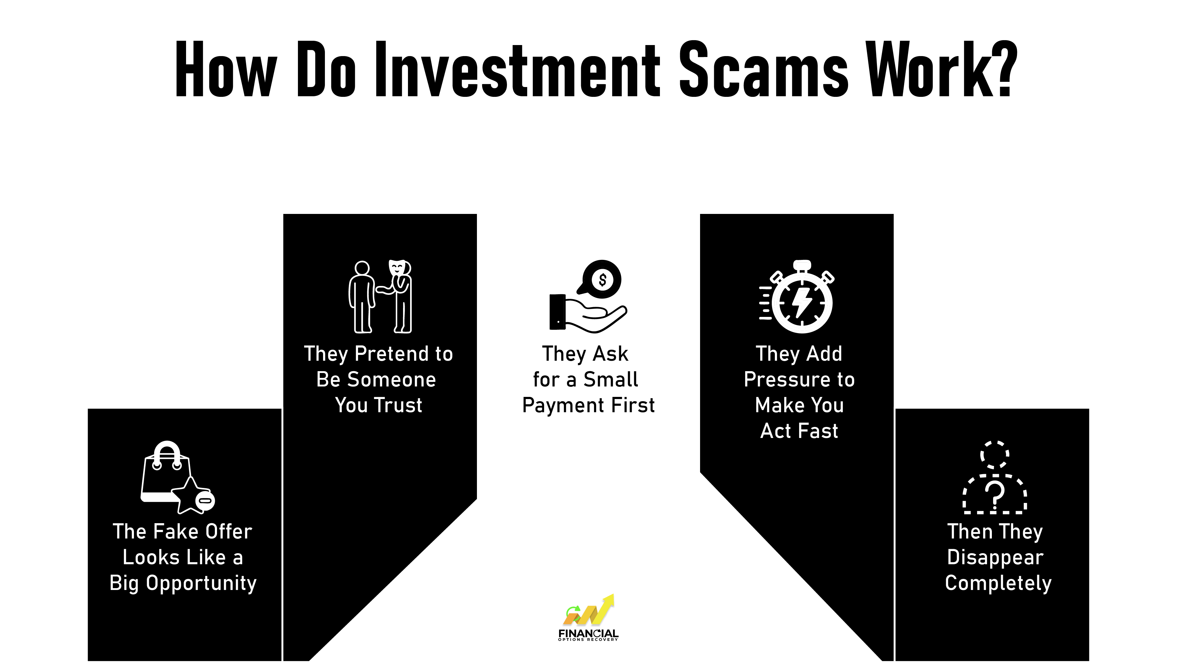 How Do Investment Scams Work