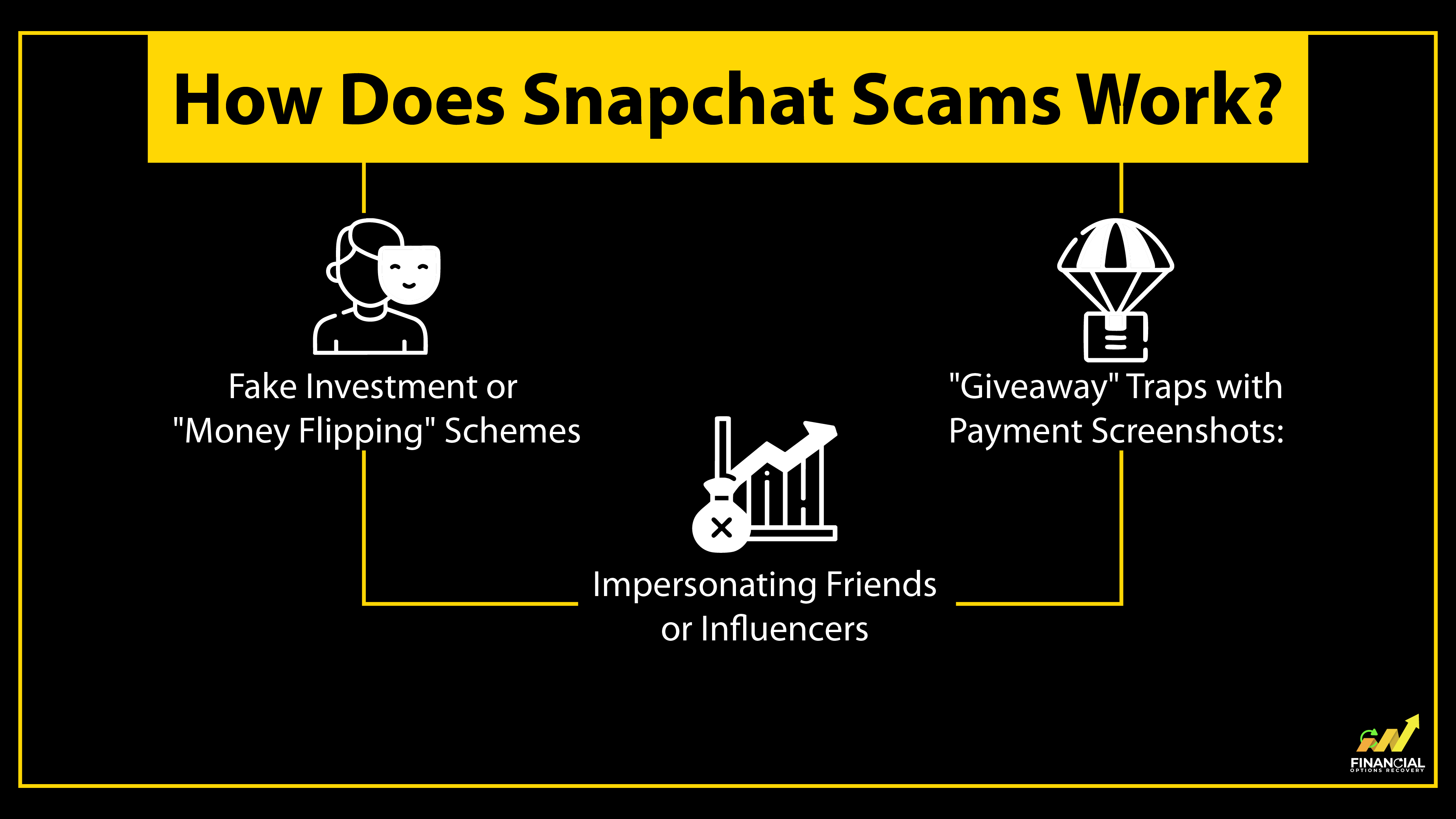How Does Snapchat Scams Work
