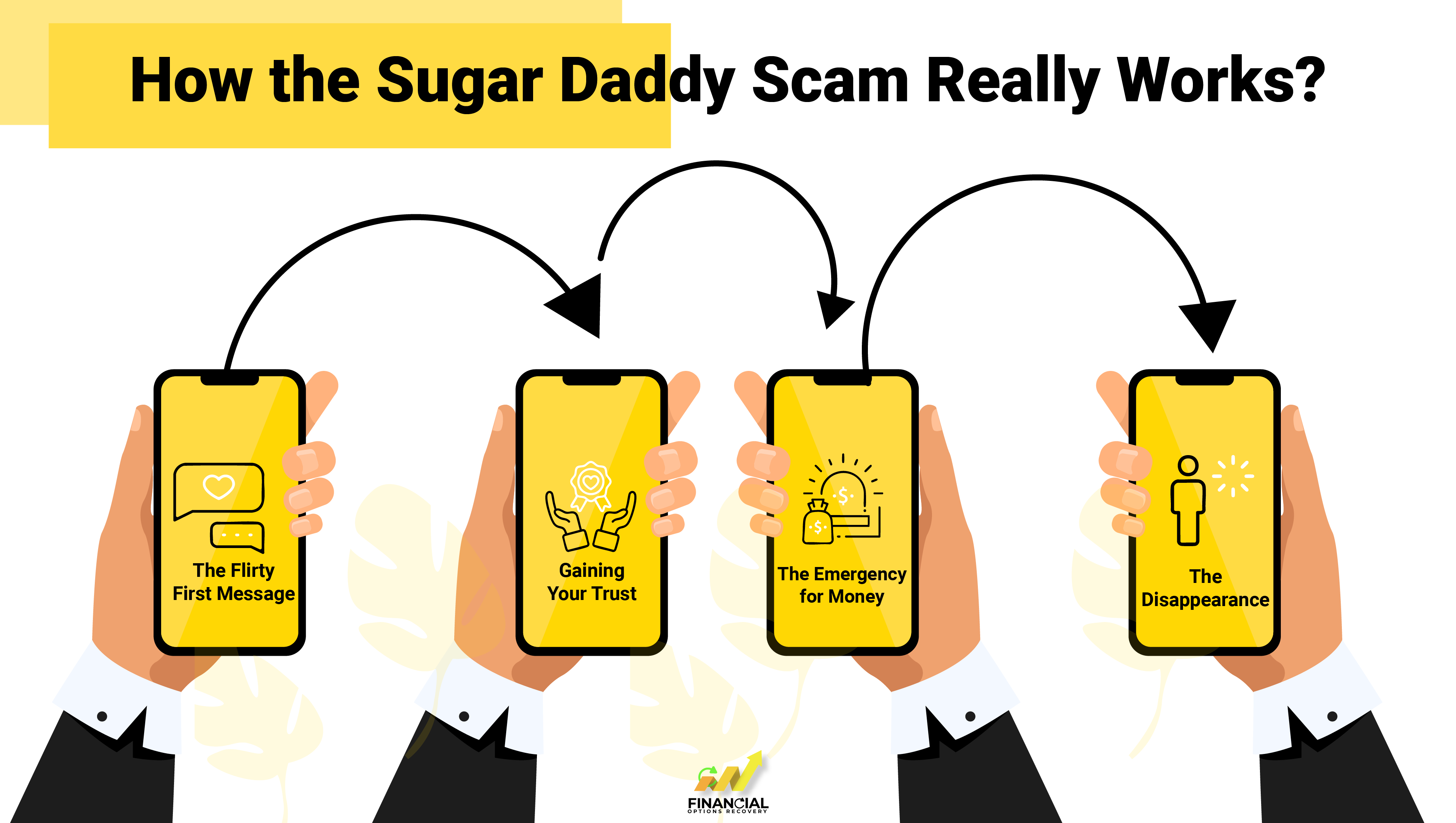 how-does-the-sugar-daddy-scam-really-works