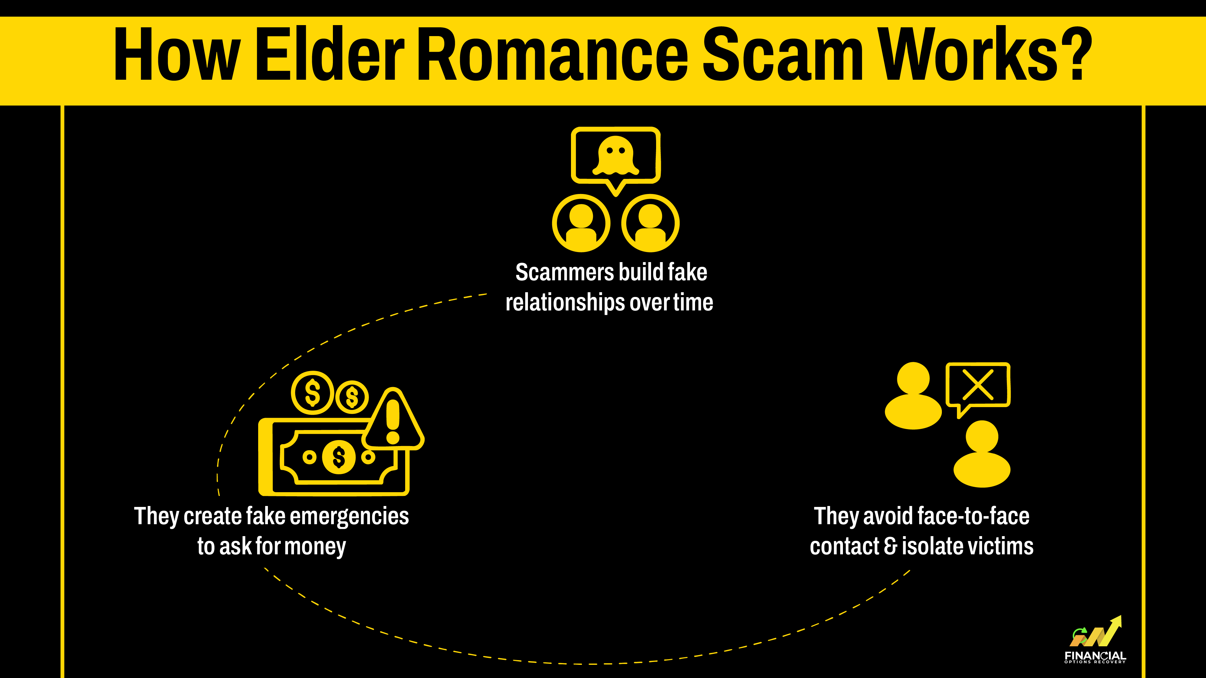 How Elder Romance Scam Works