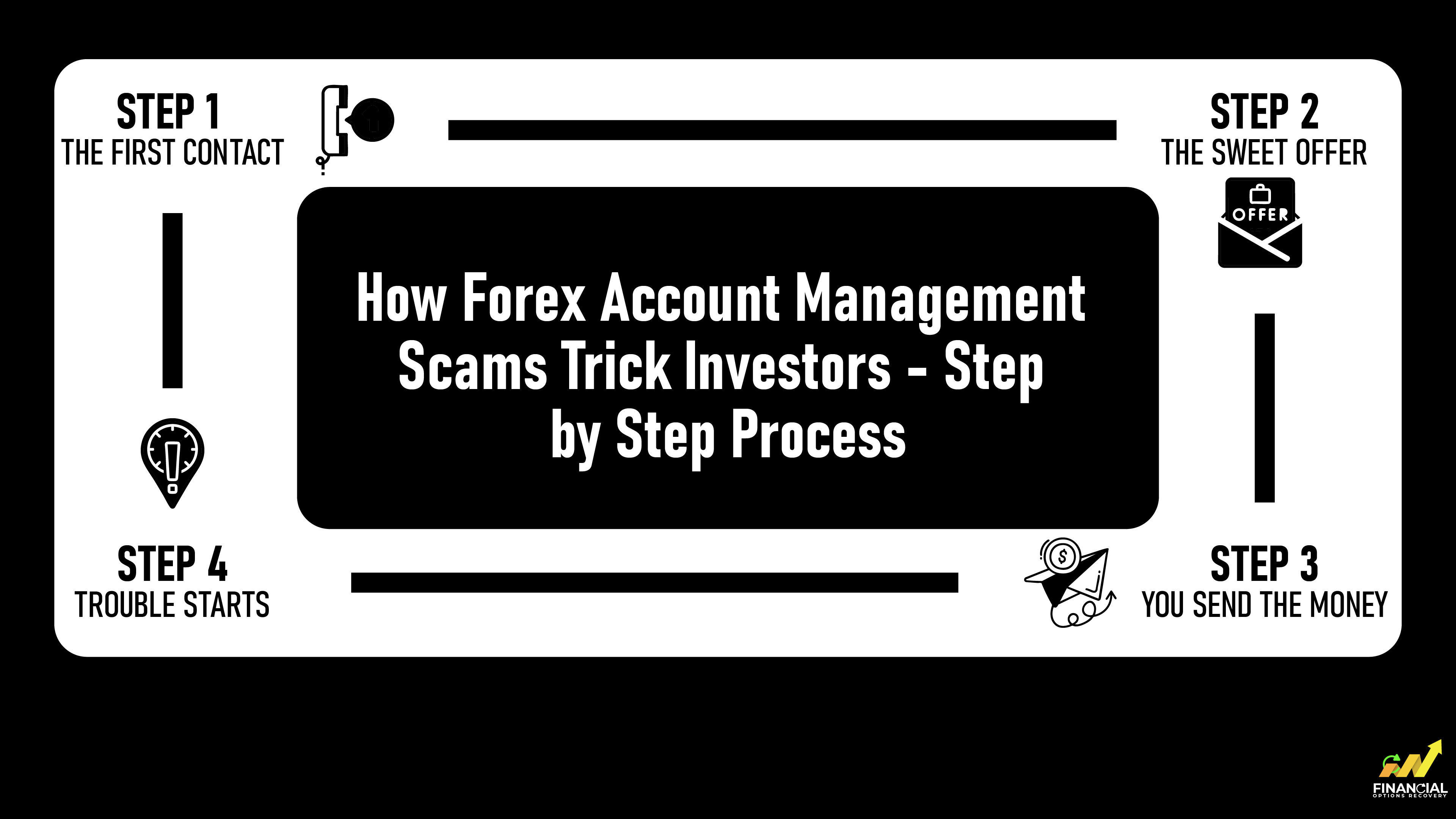 How Forex Account Management Scams Trick Investors - Step by Step Process