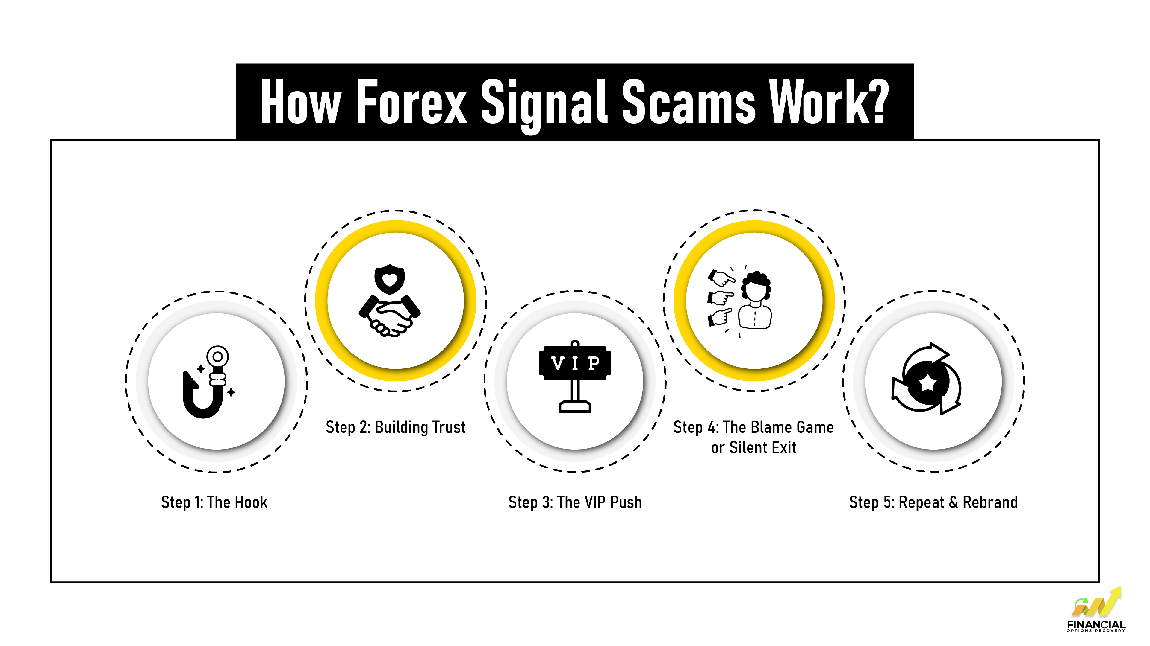 How Forex Signal Scams Actually Work