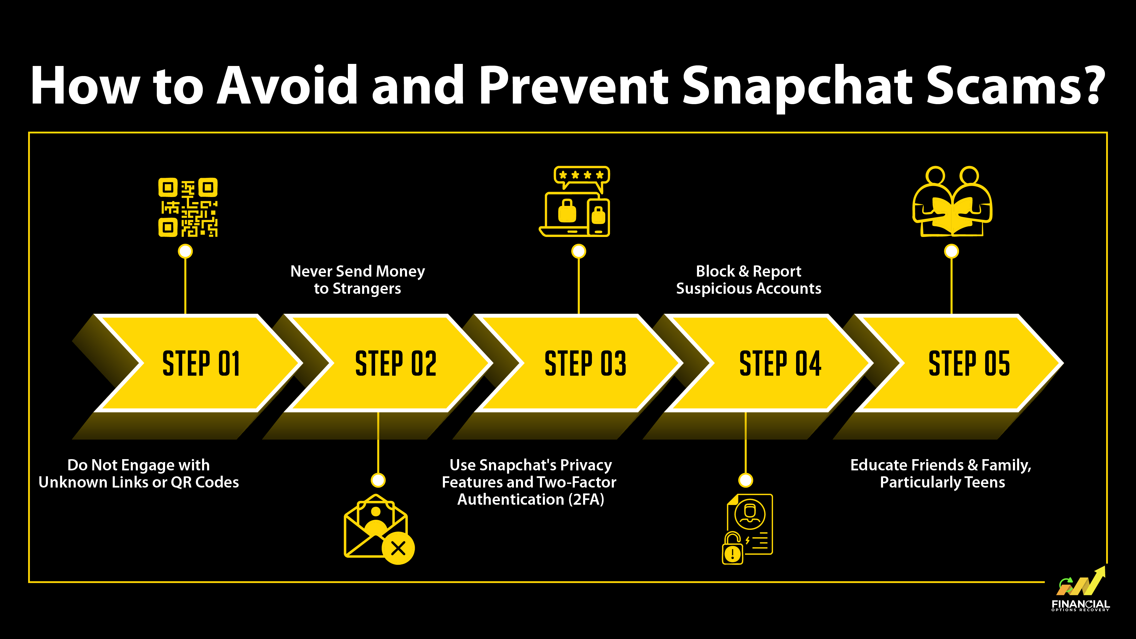 How to Avoid and Prevent Snapchat Scams?