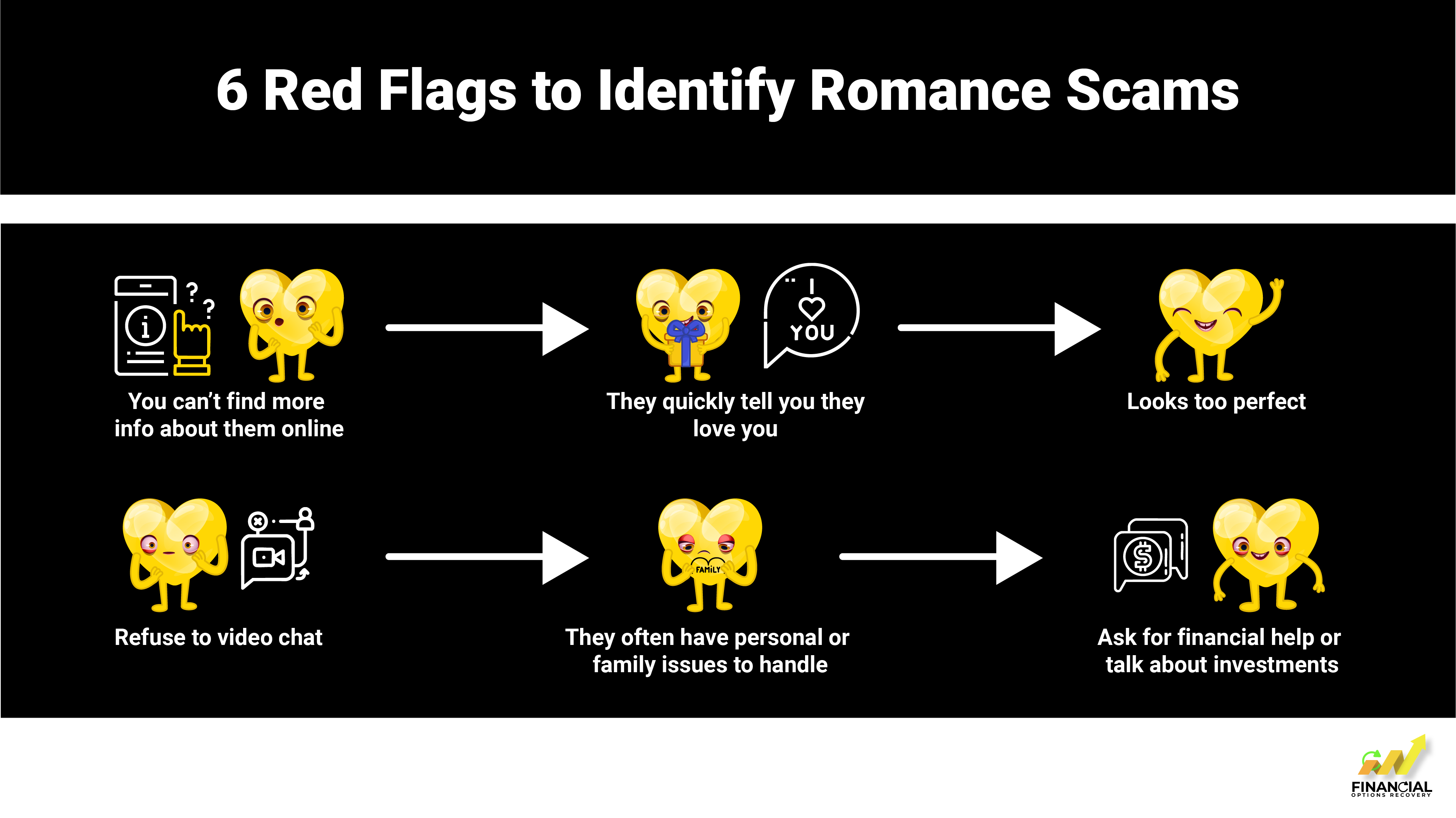 How to Spot a Romance Scammer Online - 6 Red Flags to Identify