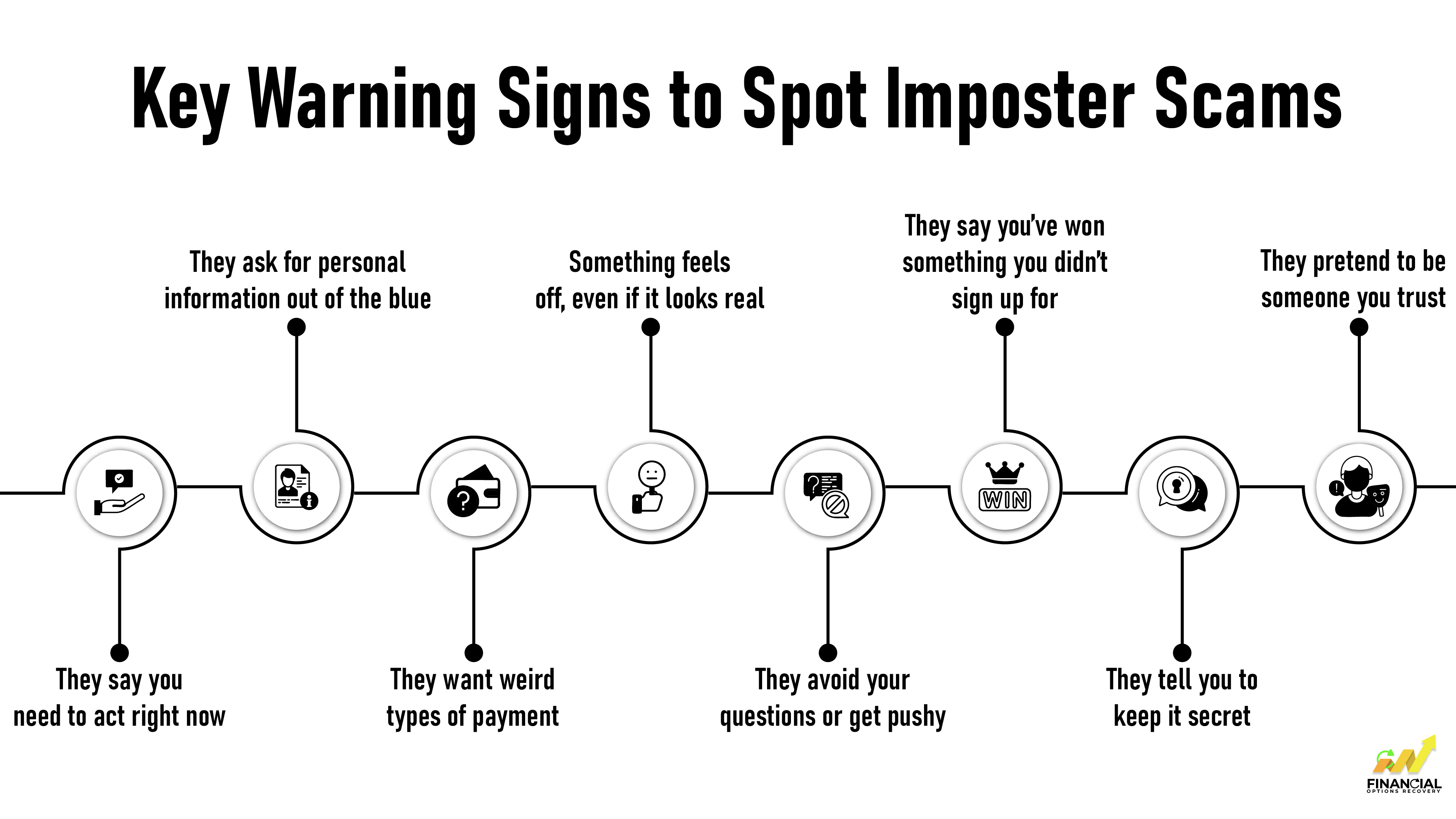 Key Warning Signs to Spot Imposter Scams