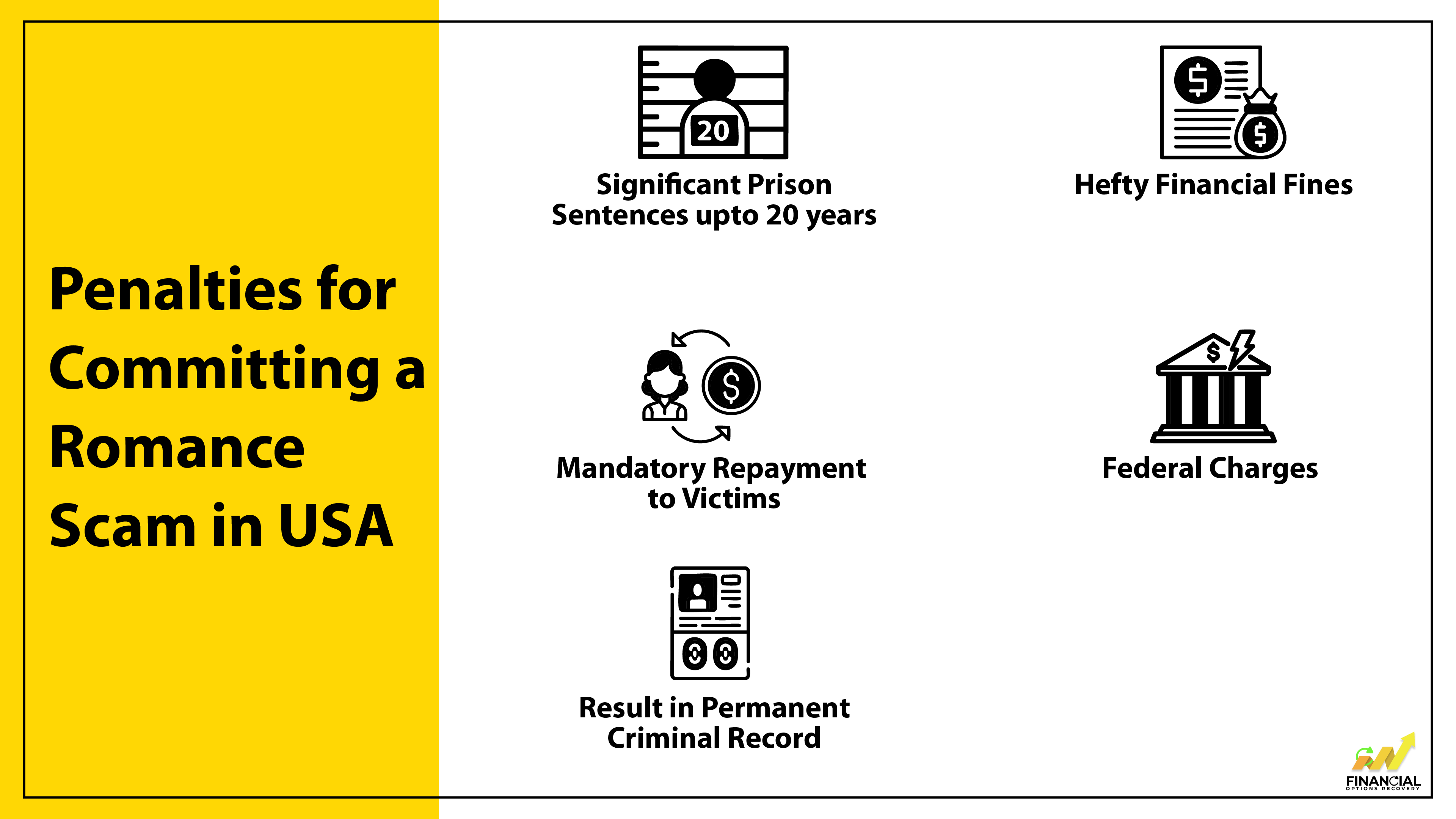 Penalties for Committing a Romance Scam in USA