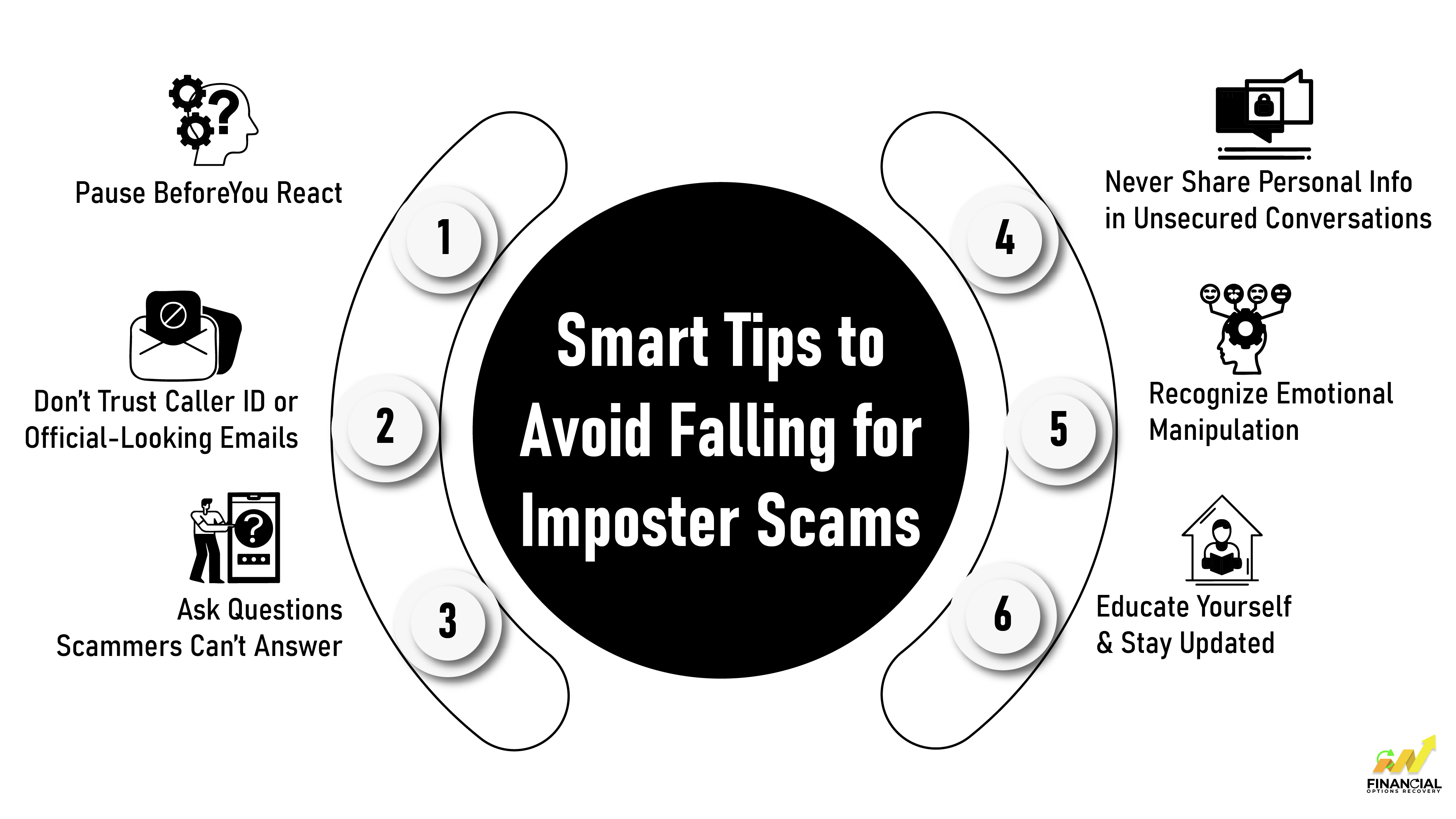 Smart Tips to Avoid Falling for Imposter Scams