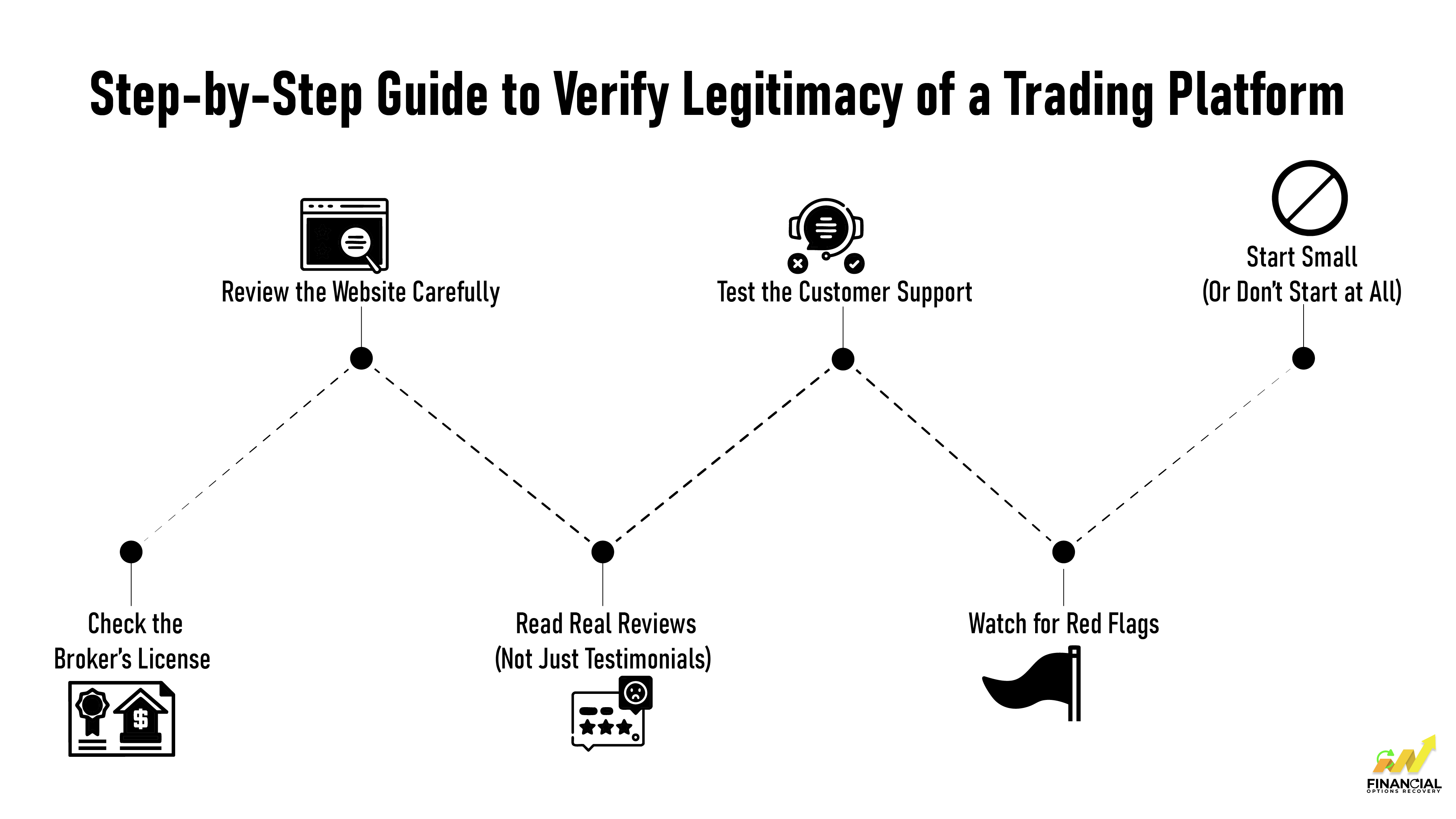 Step-by-Step Guide to Verify Legitimacy of a Trading Platform