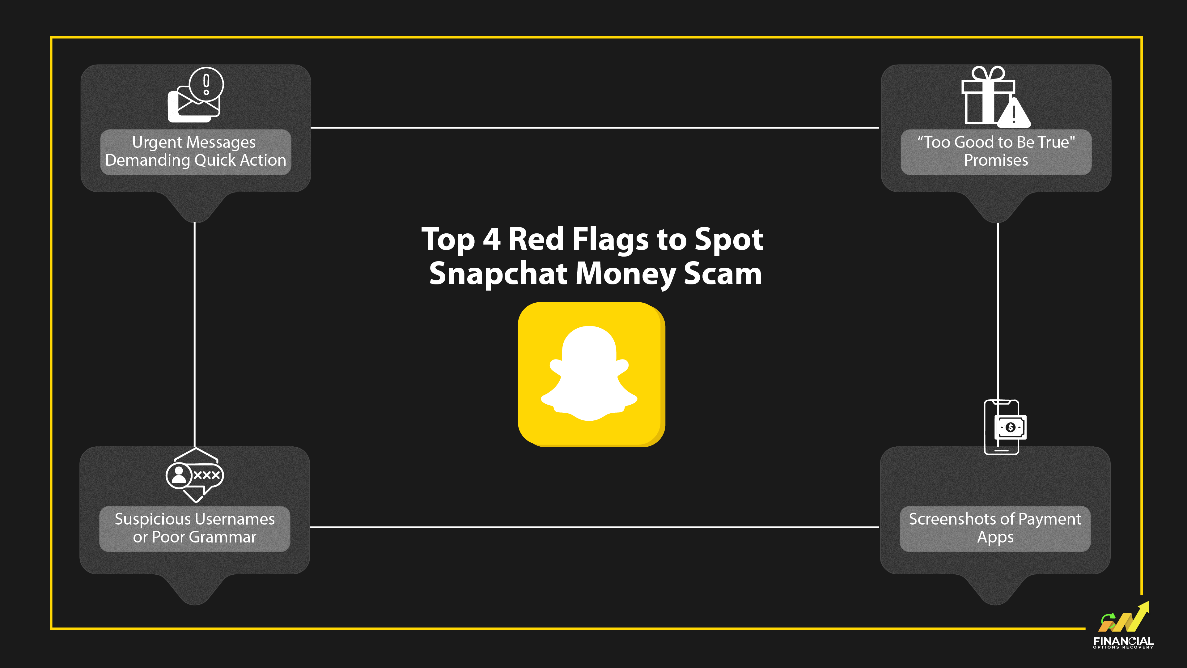 Top 4 Red Flags to Spot Snapchat Money Scam