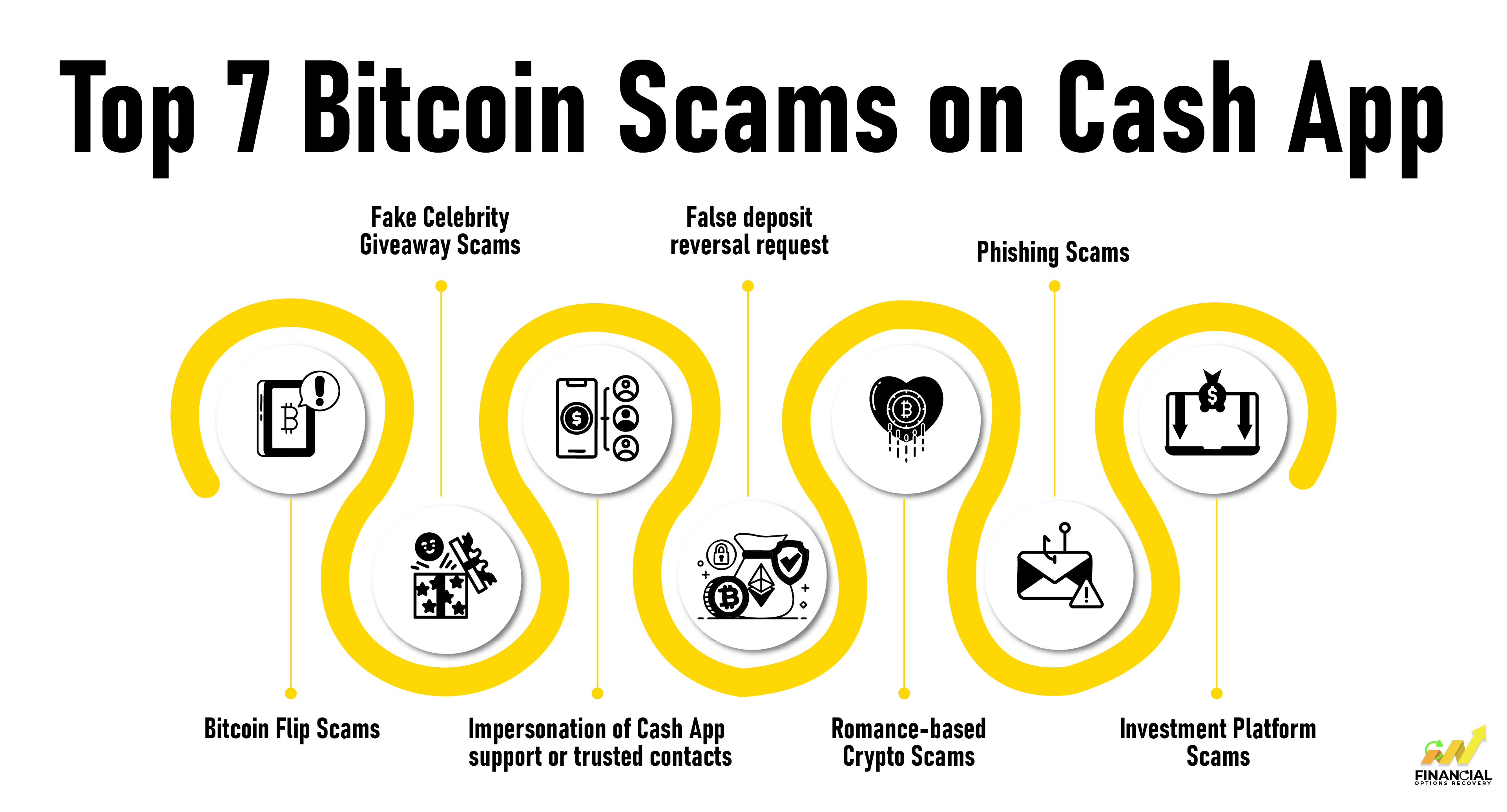 Top 7 Bitcoin Scams on Cash App