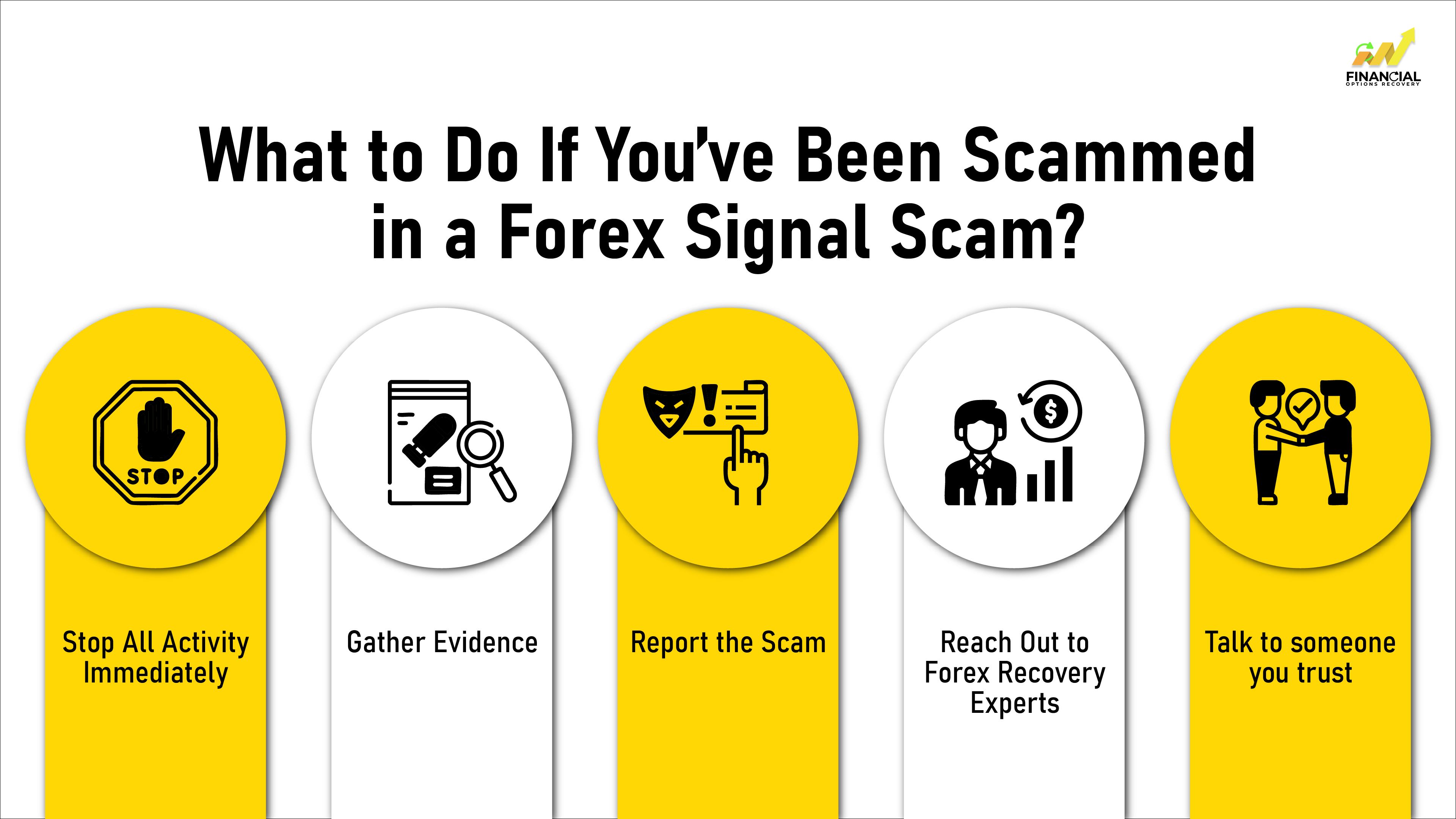 What to do if you become victim of Forex Signal Scam