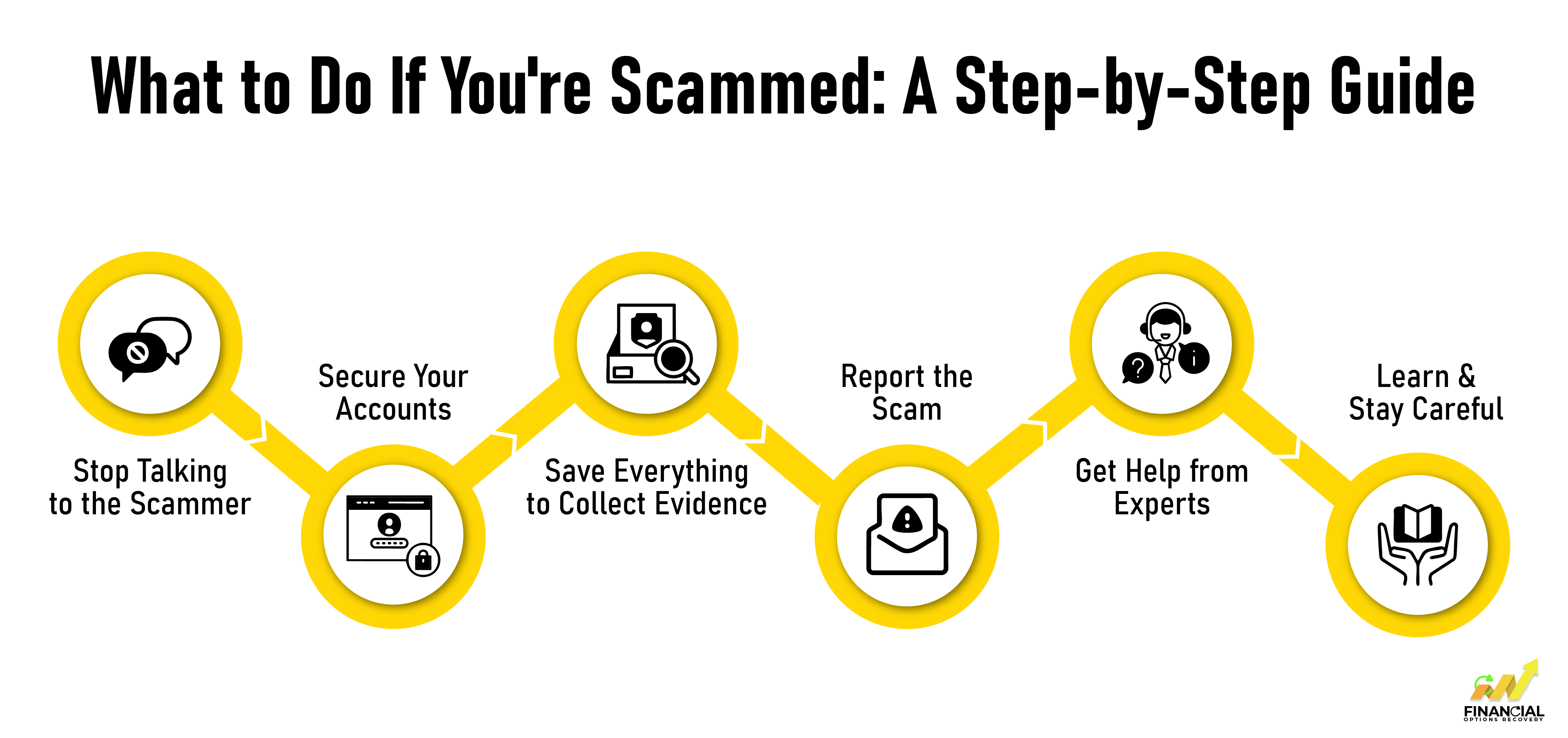 What to Do If Youre Scammed- A Step-by-Step Guide